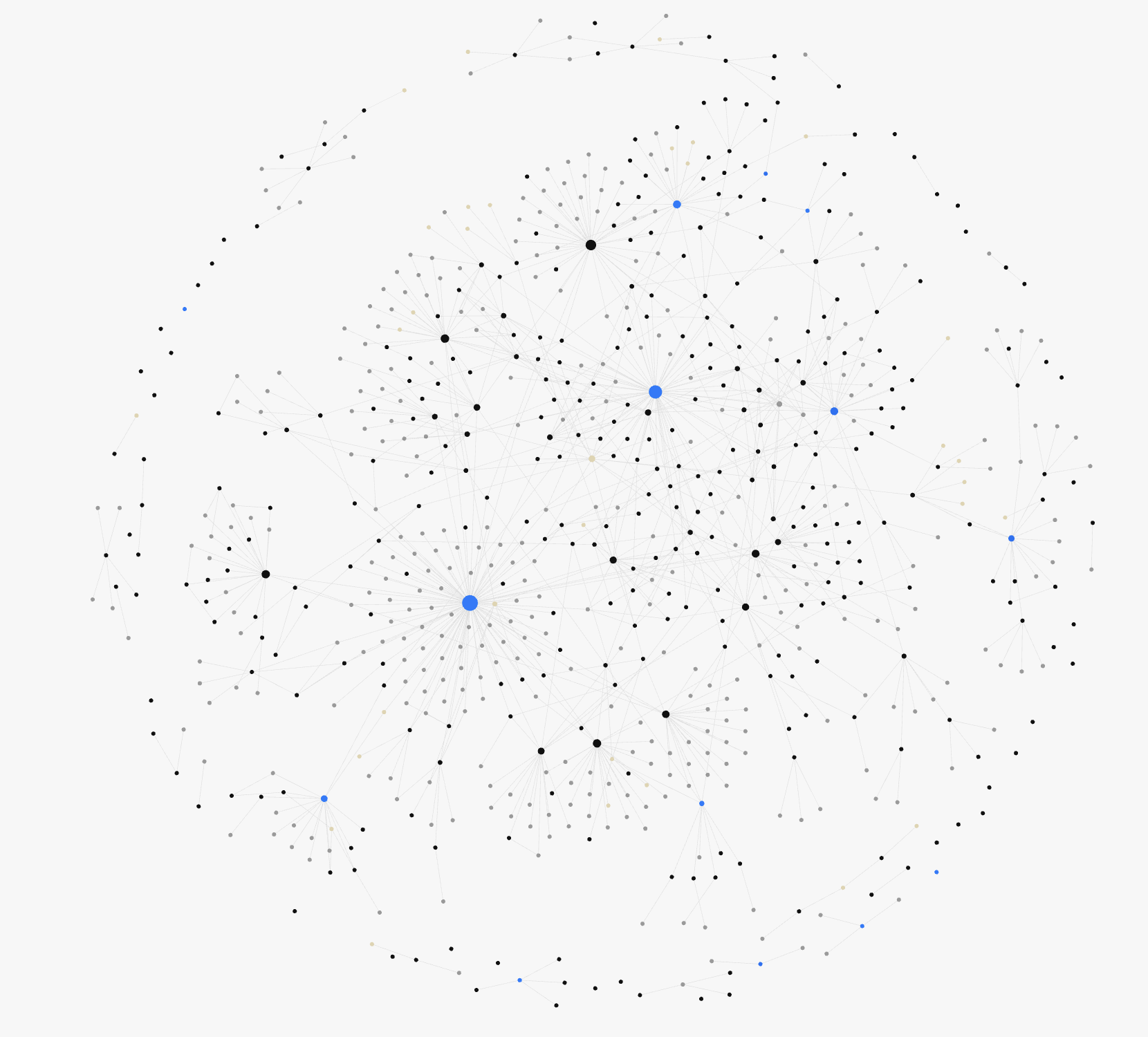 Graph of all notes in my Obsidian and their connections