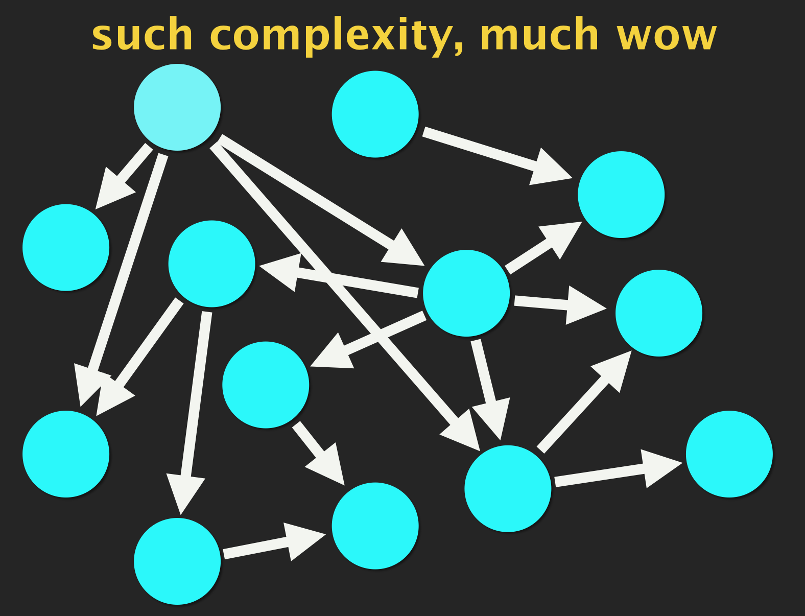 system grows out of control