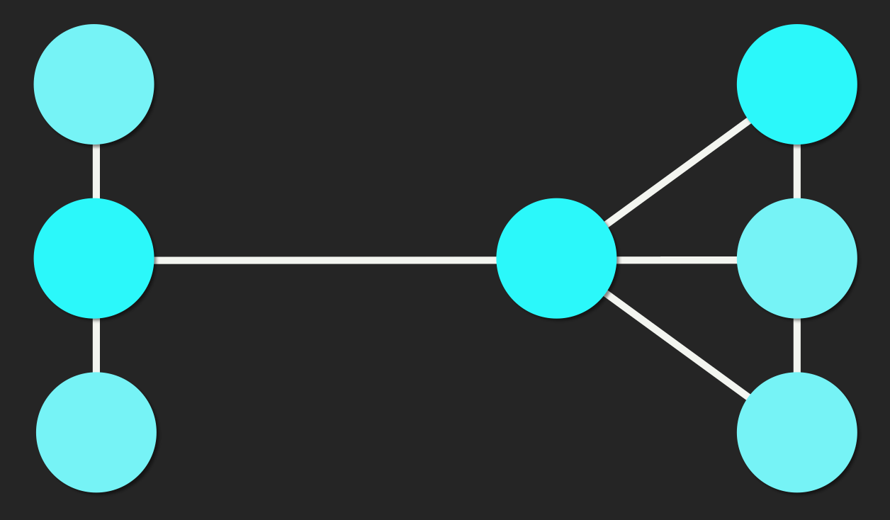 7 objects, complexity 8