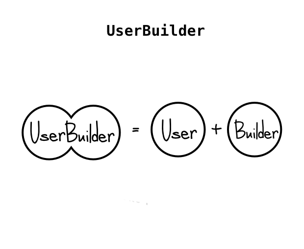 UserBuilder