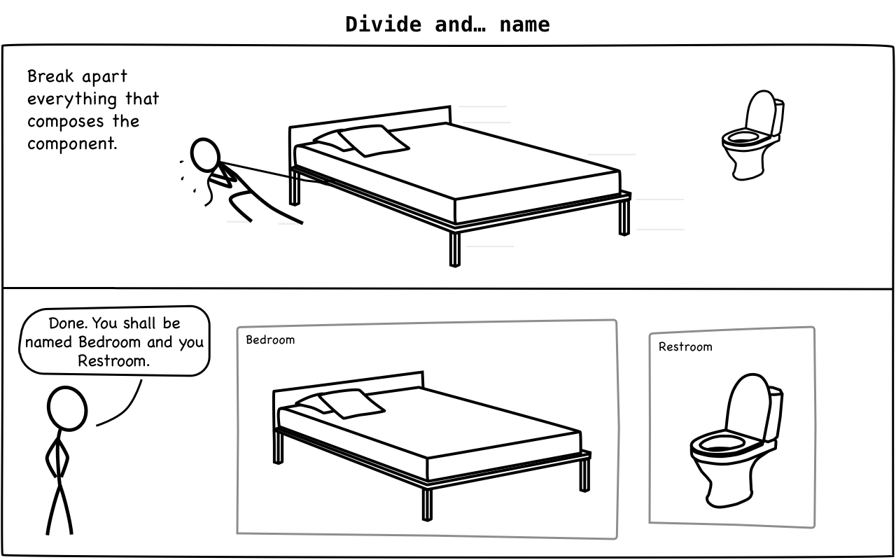 Divide and... name